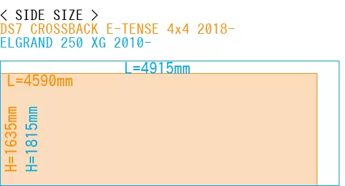#DS7 CROSSBACK E-TENSE 4x4 2018- + ELGRAND 250 XG 2010-